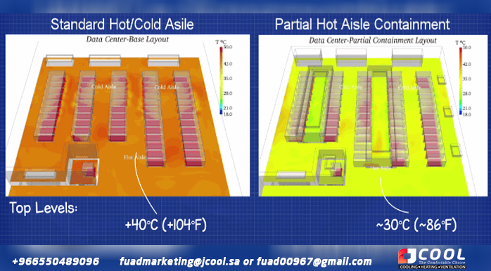 CFD Hot and Cold Aisles vs. Hot Aisle Containment