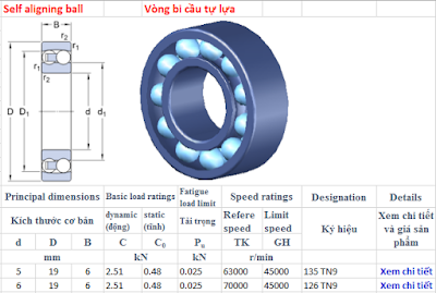 Vòng bi SKF 2304 TN9, SKF 2204 E-2RS1TN9, SKF 2304 E-2RS1TN9, SKF 1304 ETN9, SKF 1204 ETN9, SKF 1204 EKTN9, SKF 2204 ETN9, SKF 2205 ETN9, SKF 2305 E-2RS1TN9, SKF 2205 EKTN9, SKF 2305 ETN9, SKF 1205 EKTN9, SKF 2305 E-2RS1KTN9, SKF 1305 ETN9