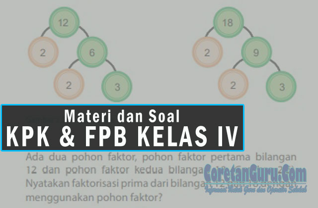 Materi dan Contoh Soal Materi Matematika KPK dan FPB SD Kelas IV Semester 1 Kurikulum 2013