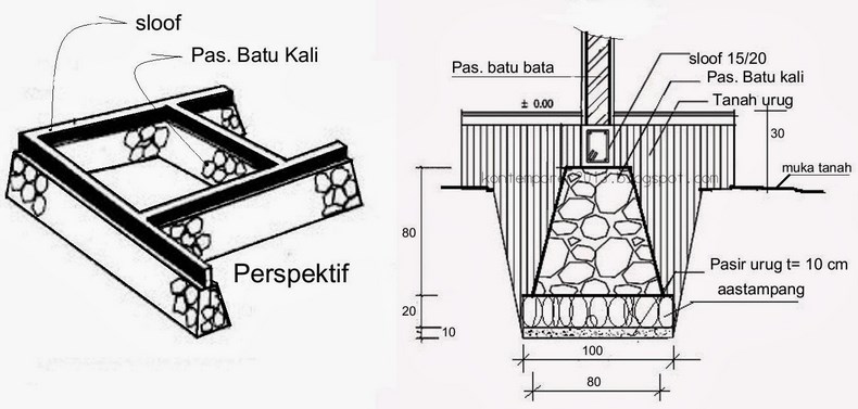 Pondasi Rumah untuk 1 Lantai  Tips Bebas Masalah Rumah