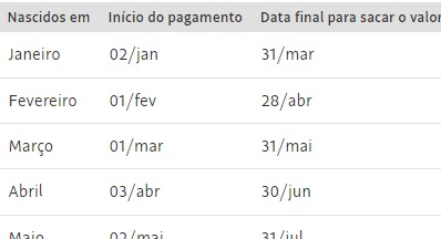 Veja o calendário do saque-aniversário do FGTS em 2023