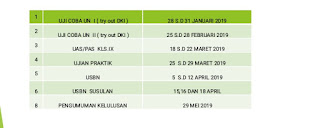 Bocoran Soal UCUN DKI Jakarta 2019