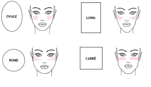 How to apply blush for oval faces: Apply blush to the prominent part of the 