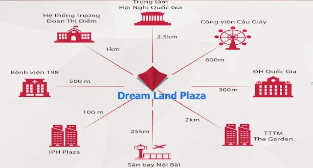 Dream Land Plaza. Duy Tân Tower
