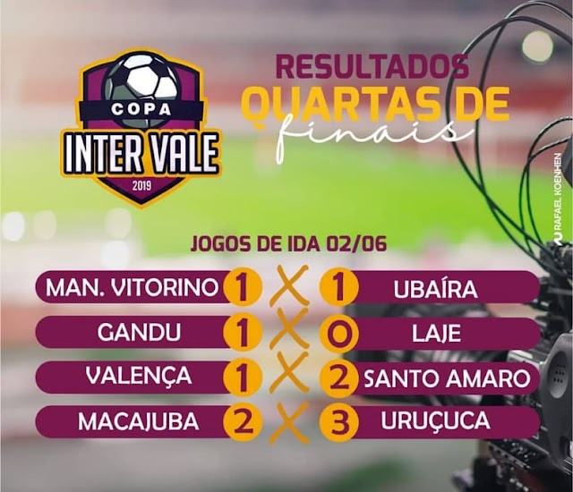 Seleção de Macajuba perde primeiro jogo e sai atrás na decisão das Quartas de Finais da Copa Inter Vale 2019.