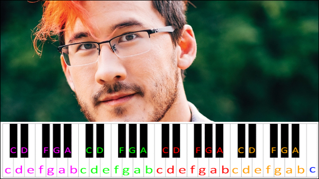 Crazy La Paint (Markiplier Outro) Piano / Keyboard Easy Letter Notes for Beginners