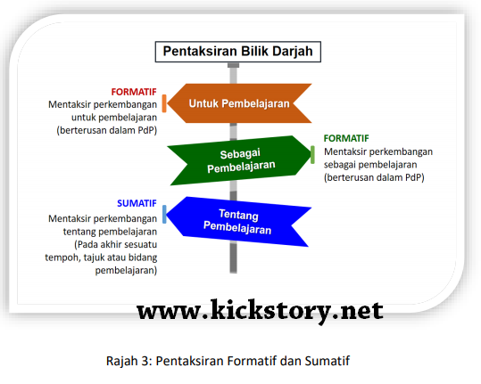 Soalan Objektif Sejarah Tingkatan 4 Bab 1 Dengan Jawapan 