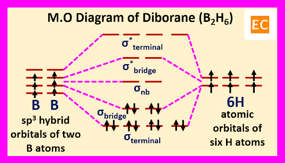 molecular-orbital-diagram-of-diborane-B2H6