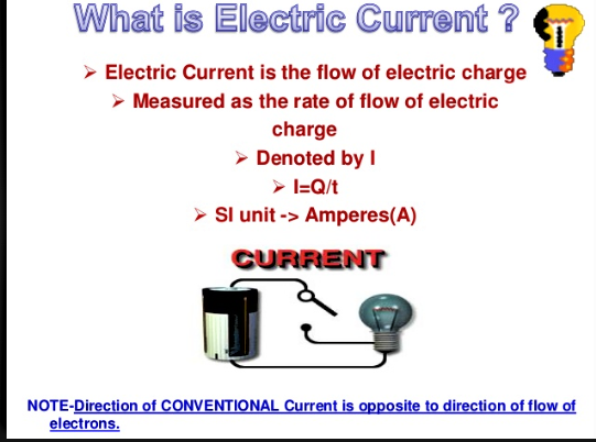 Electricity Part - 1