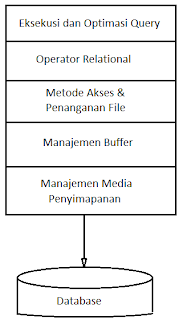 Sistem Basis Data