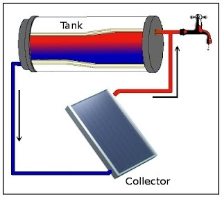 Thermosiphon system