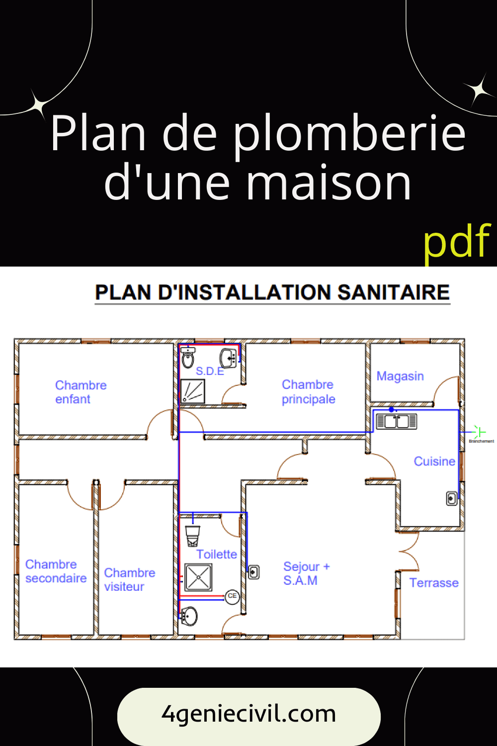 Quelles sont les étapes d'installation de plomberie ?