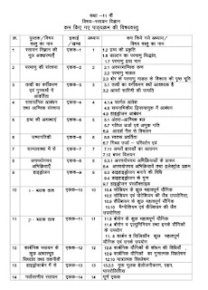 Mp board reduced syllabus 2021-22,mp board new reduced syllabus class 11th download PDF,mp board all subject reduced syllabus 2021-22 mp board pdf,