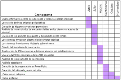 K).-PROGRAMACION (CRONOGRAMA, RUTA CRITICA, CALENDARIO).