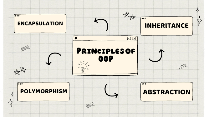 principles of oop