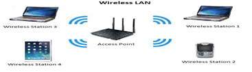 What Is Wireless LAN and why WLAN?