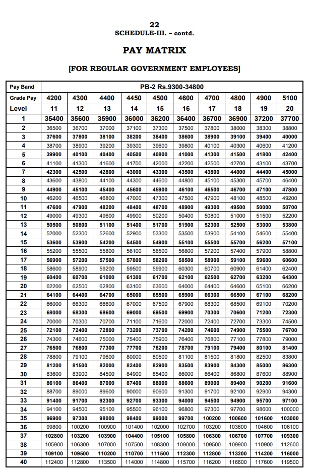 7th Pay Scale Chart Of Pay Band PB-2