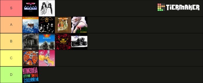 Aerosmith - Album Ranking Tier List