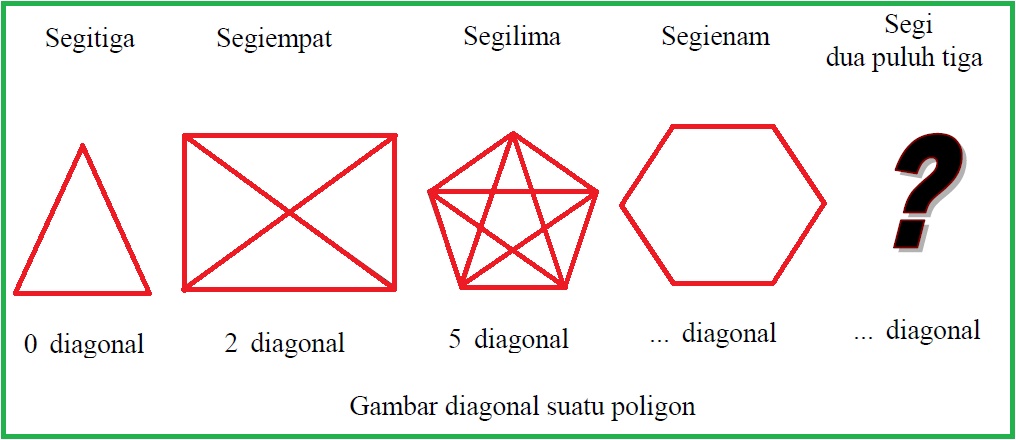 Mengenal Konsep Dasar Teori Belajar Dienes (Zoltán Pál Dienes)