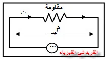 مقاومة كهربائية ومصدر جهد متردد