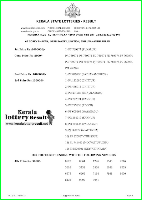 15.12.2022 Karunya Plus KN 450 LIVE : www.keralalotteryresult.net Kerala Lottery Result Today