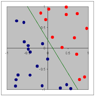 linearly separable