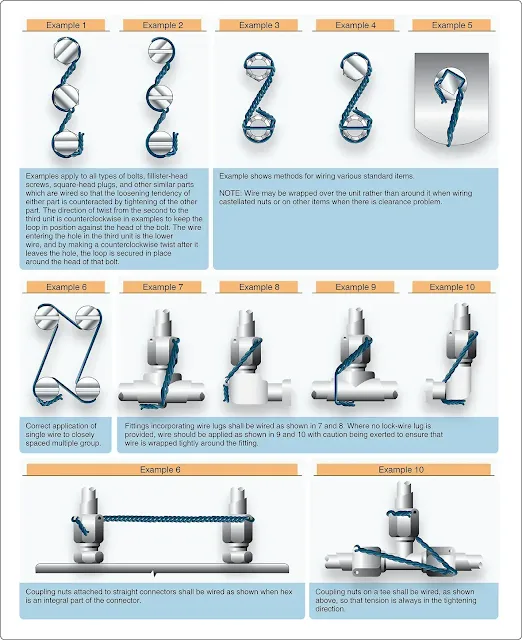 Aircraft Rigging