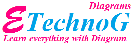 etechnog diagram logo