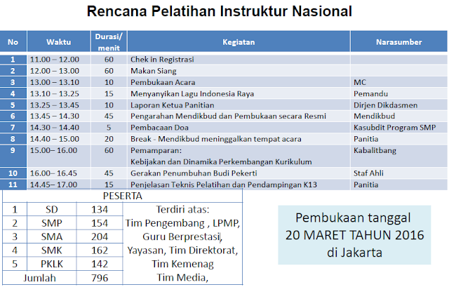 gambar 2 Jadwal Pelatihan k13