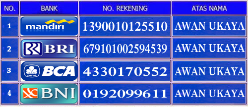 Cara Pengobatan Wasir Tanpa Harus Operasi