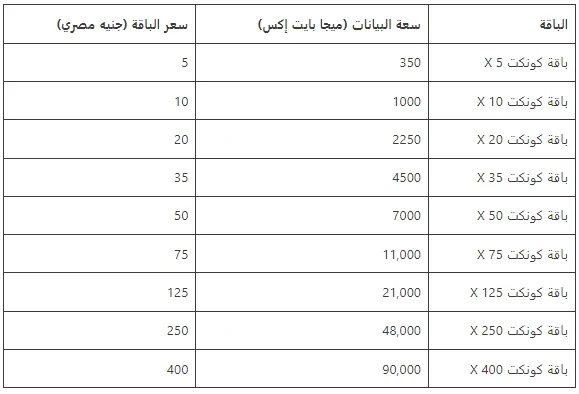 كود تجديد باقات اتصالات المختلفة نت ومكالمات