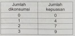 soal-ekonomi