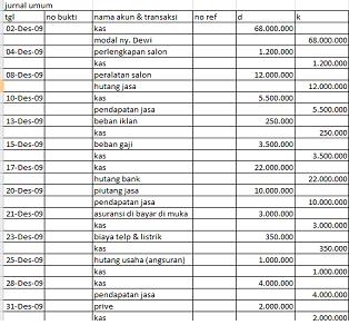 Contoh Cara Posting Ke Buku Besar - Contoh Waouw