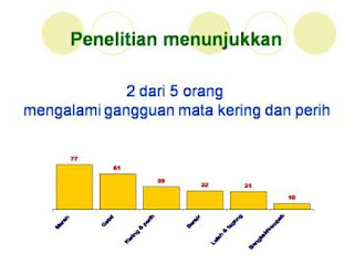 INSTO MOIST ATASI MATA MERAH