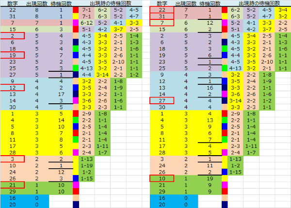 ロト予想 ロト765 Loto765 結果