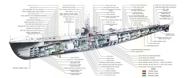 Los Submarinos De La Clase Balao En Iberoamérica