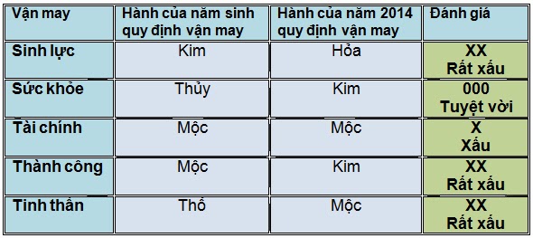 5 vận may chính của người tuổi Giáp Thân năm 2014