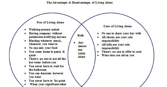 ENG101 [online] M. Schroeder: Blog Post #4 - Venn Diagram