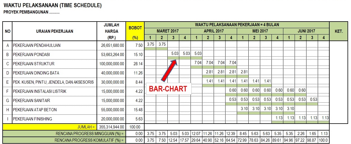 Cara Membuat Time Schedule, Bar-Chart, dan Kurva-S untuk 