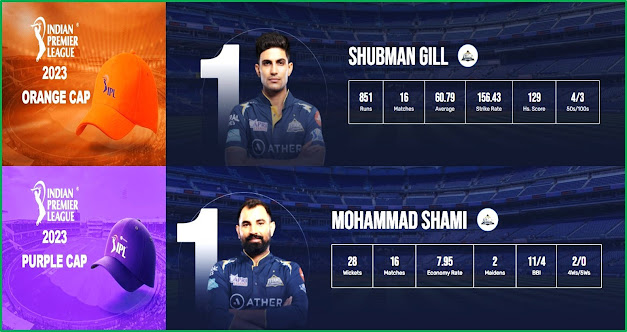 IPL 2023 BEST PERFORMANCE SUMMARY