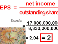 Terminology - Share Market- EPS - Earnings per Share