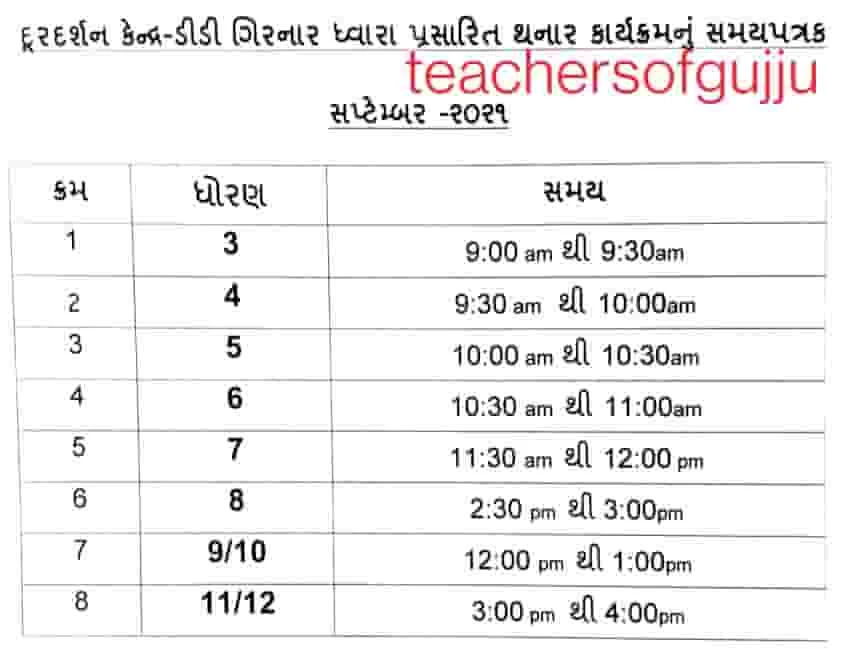 Std 1 to 12 September 2021 DD Girnar Home Learning Time Table