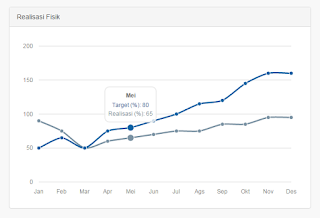 linechart