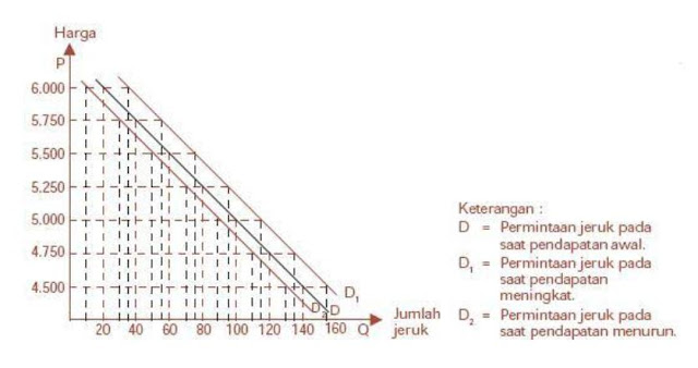 Contoh Grafik Elastisitas Penawaran - Contoh Sur