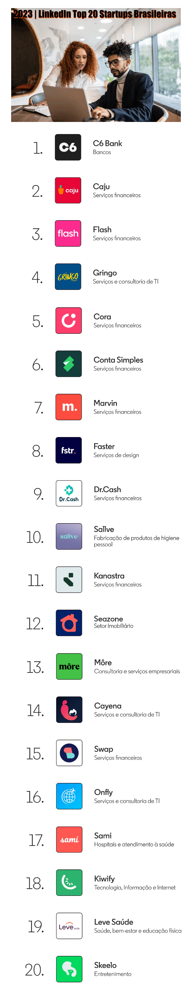 2023 | LinkedIn Top 20 Brazilian Startup Companies - Rising Stars