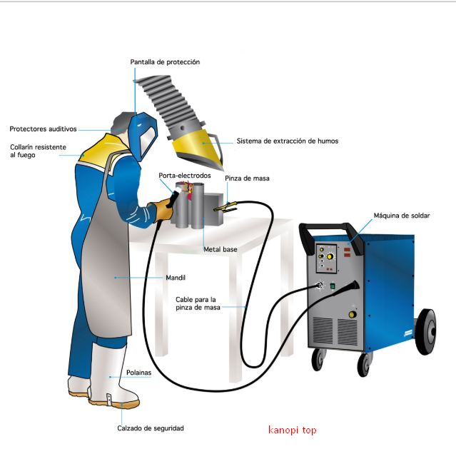 PENGGUNAAN LAS LISTRIK MENGGUNAKAN KAWAT ELECTRODA