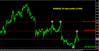 signal forex eurjpy tf m15