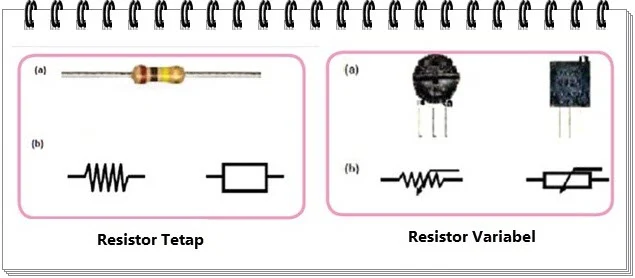 Resistor Tetap dan Variabel