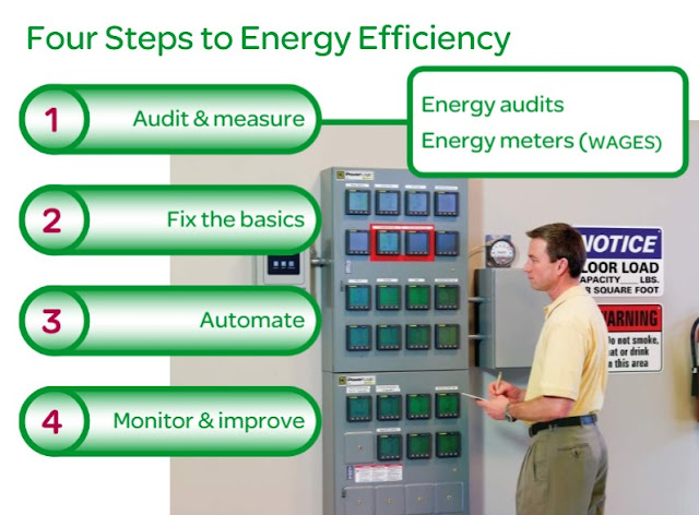 Energy Efficiency Fundamentals Course MCQ