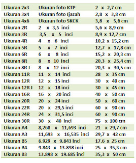 Jenis-jenis ukuran foto ~ ::::KALVARI::::